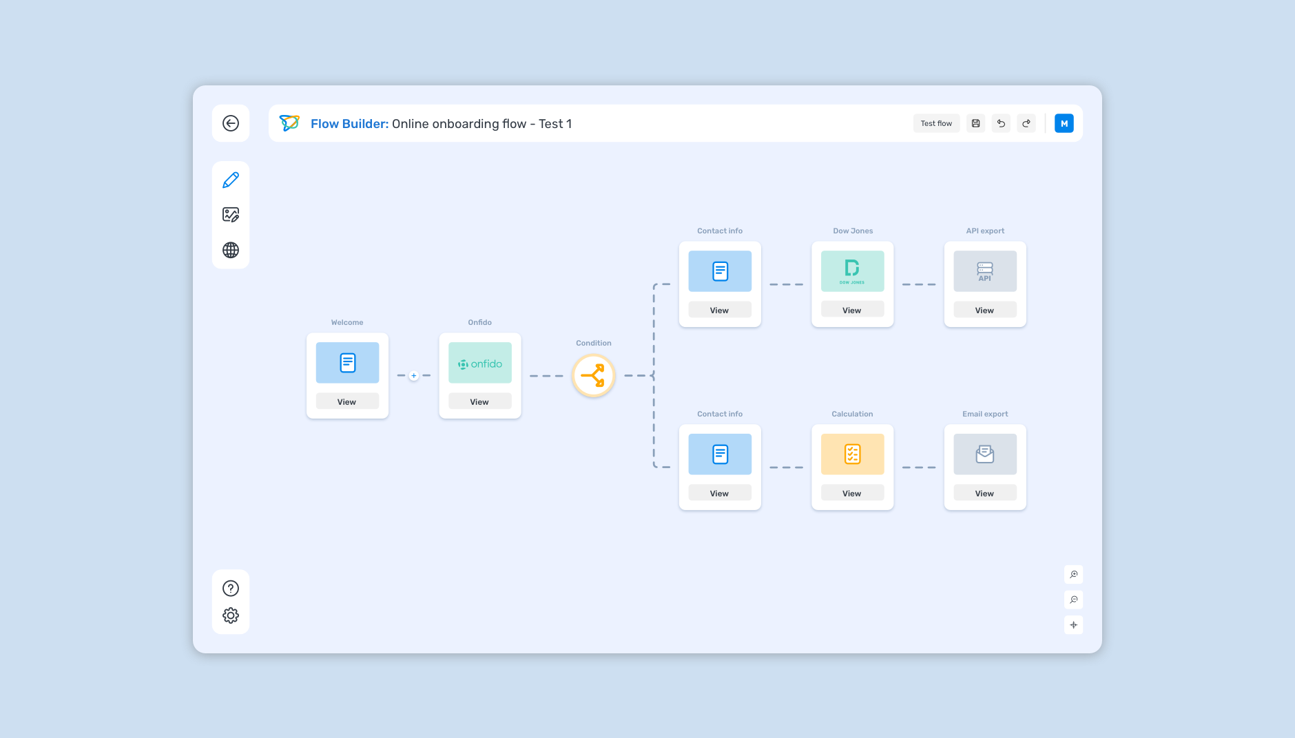 HelloFlow platform - Flow Builder, process overview