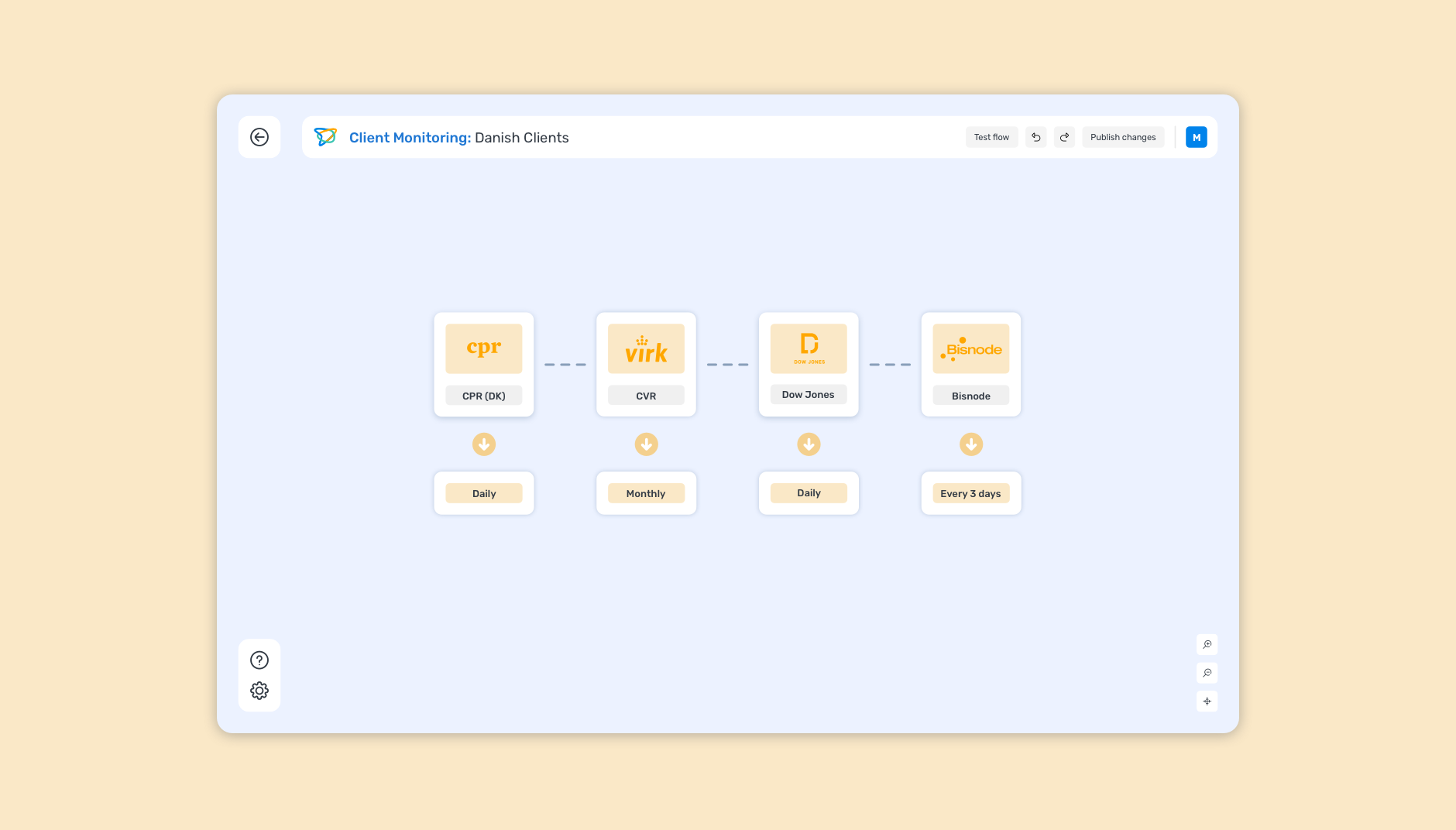 HelloFlow platform - Client Monitoring, monitoring overview