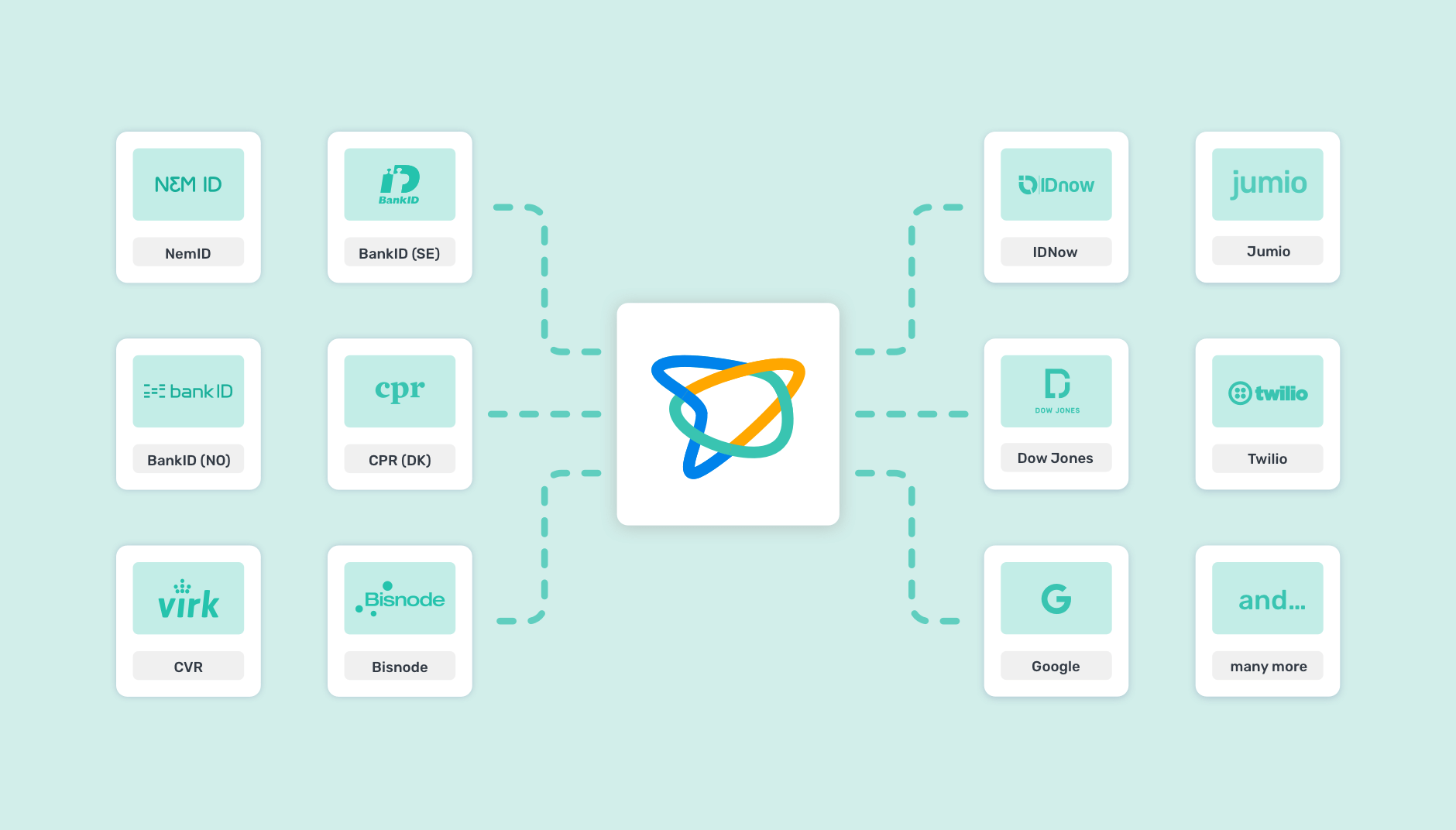 Service Hub overview