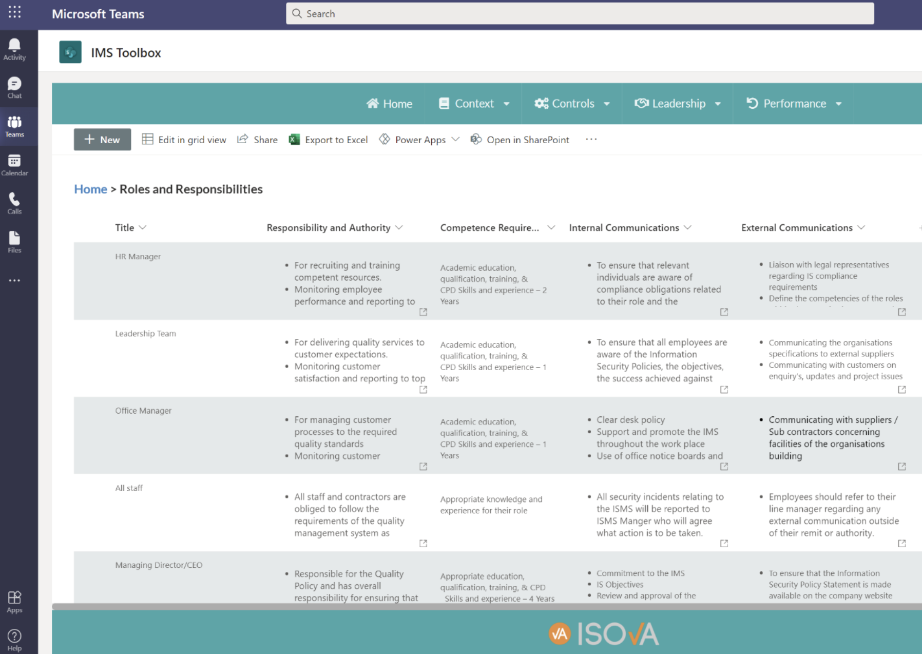 Roles Responsibilities And Authorities