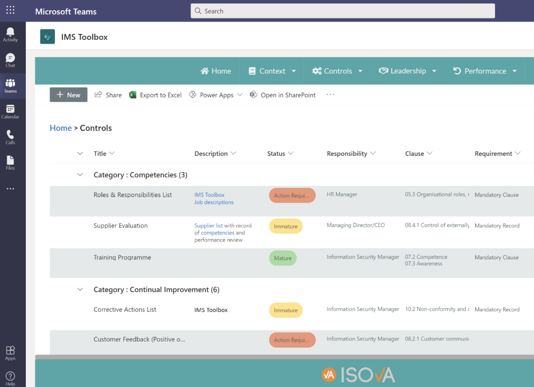 Roles Responsibilities And Authorities