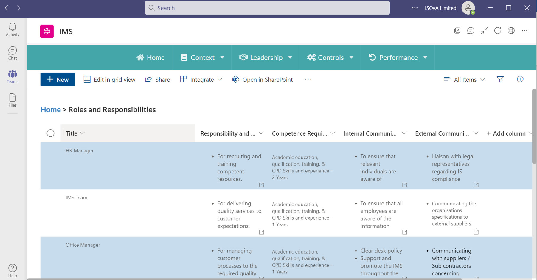 Step 1 Roles Responsibilities