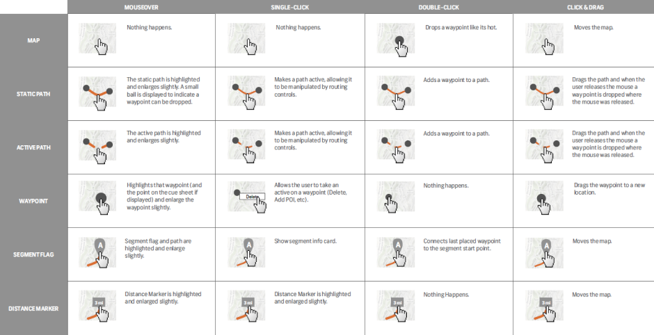 Map interaction diagram.