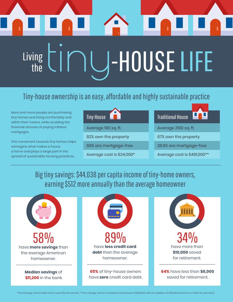 Infographics make it easier to present useful information to your clients