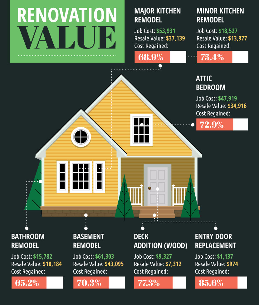 Real estate entrepreneurial content