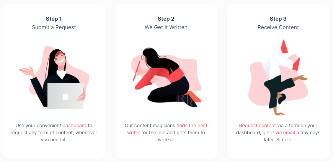 Scaling content with ContentFly writers