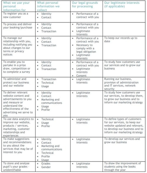 Privacy Policy How we use your information Table