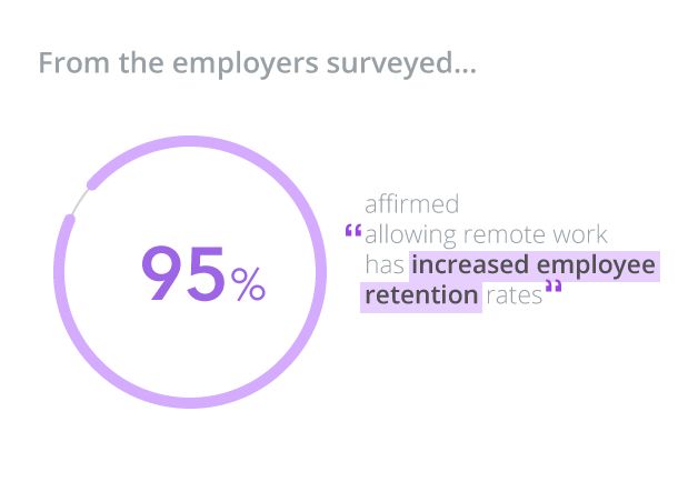 Remote work and employee retention rates
