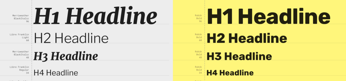 Rola typografii w określaniu osobowości produktu