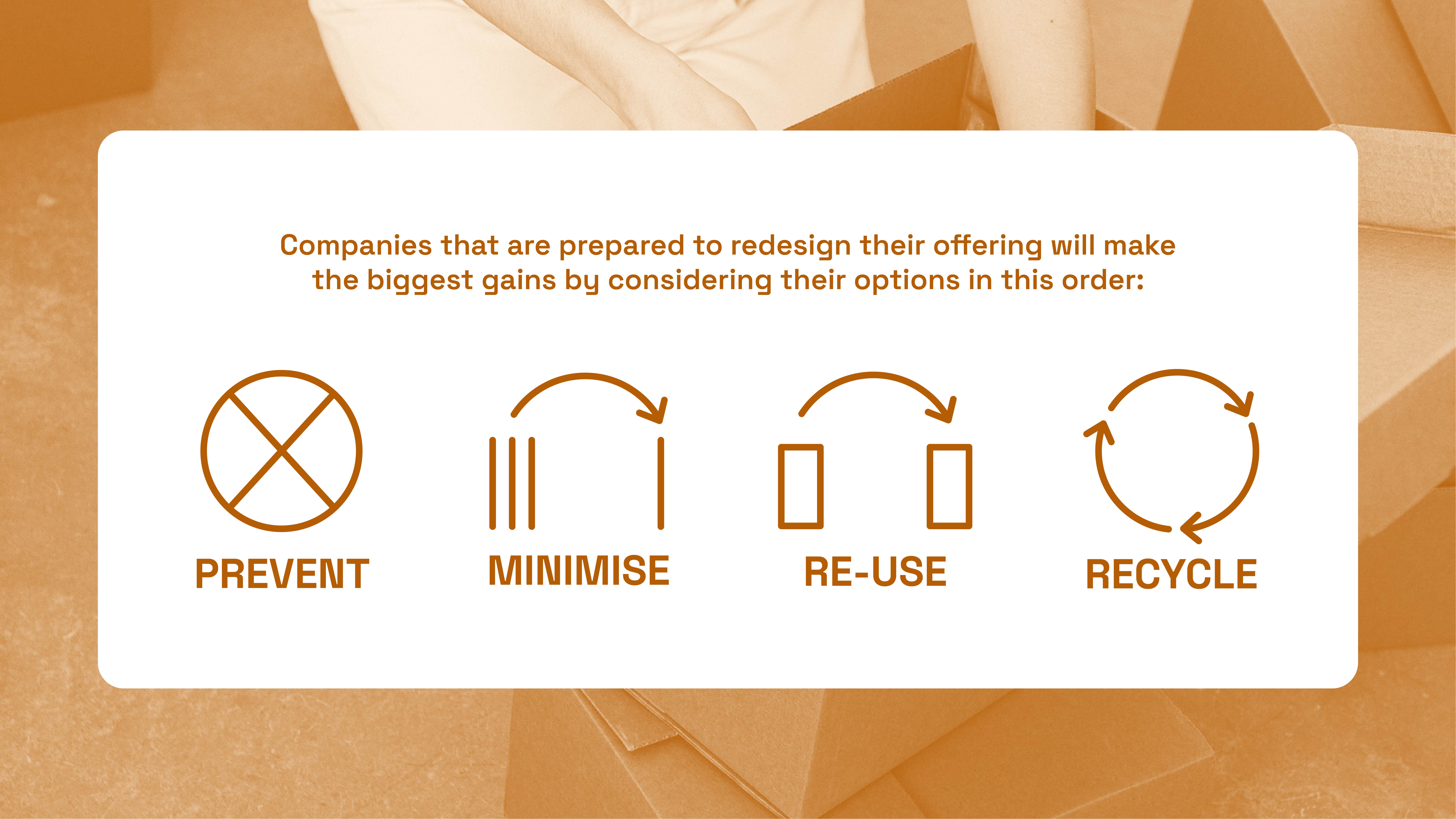 The hierarchy of priorities for sustainable packaging design