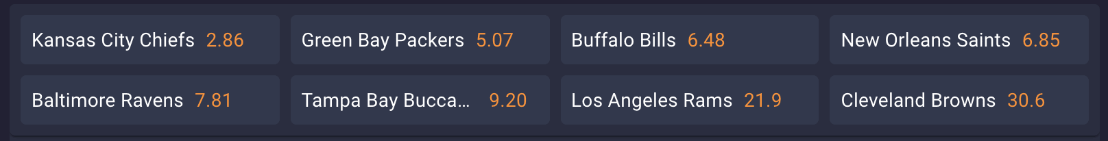 Super Bowl odds 15 Jan