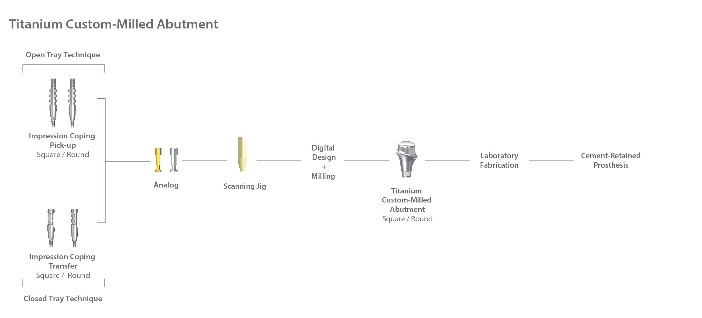 NR Line Prosthetics