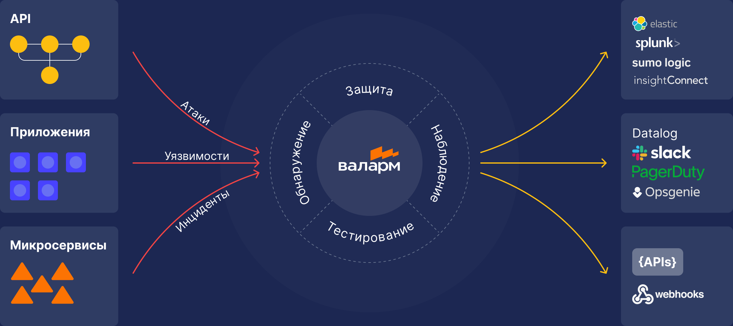 Wallarm platform wallarm security platform