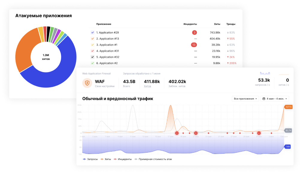 Dashboard dashboard wallarm