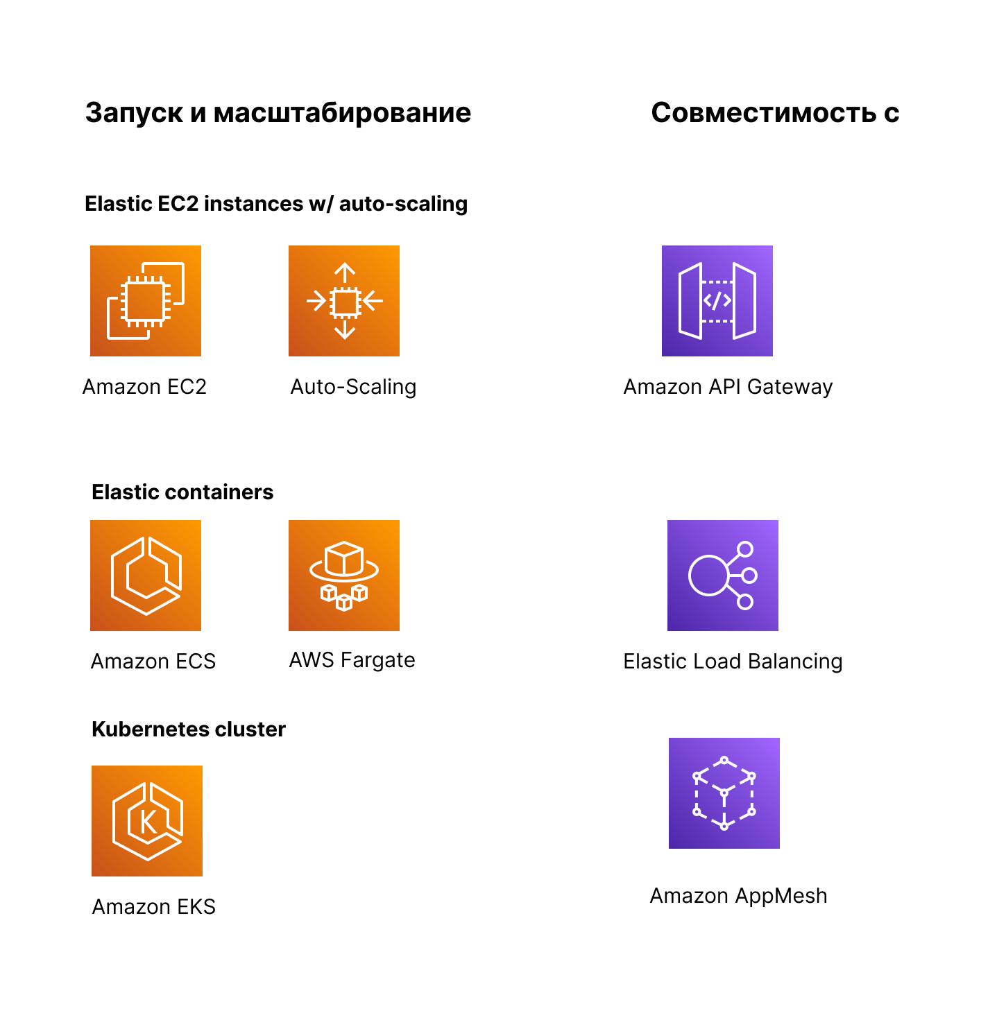 Infographics AWS aws infagraphics
