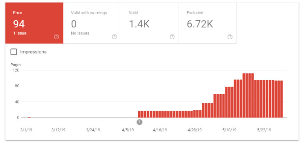 How to assess the performance of your SEO agency