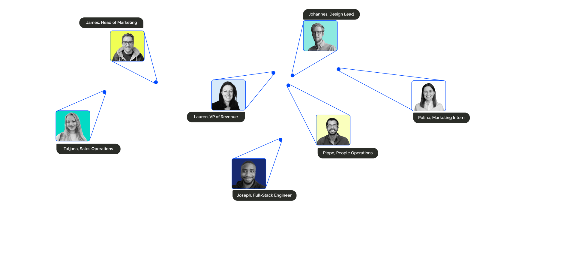 Demodesk is a global team that can work from anywhere in the world or in any of our offices - Munich, SF, and London