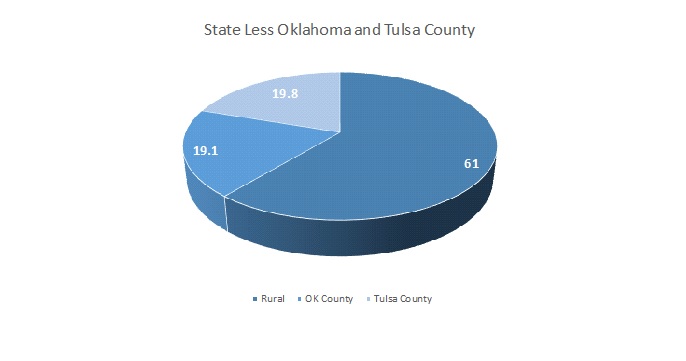 StateLess2Counties