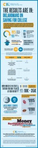 Click here to see an infographic of the results.