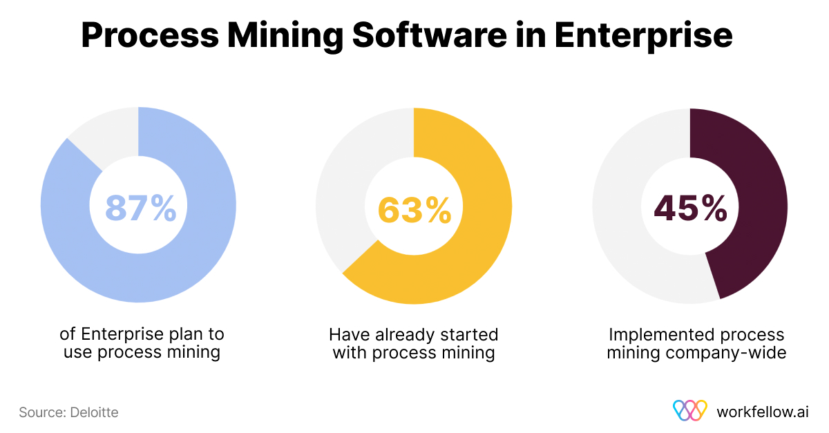 Process mining software adoption in business 2023