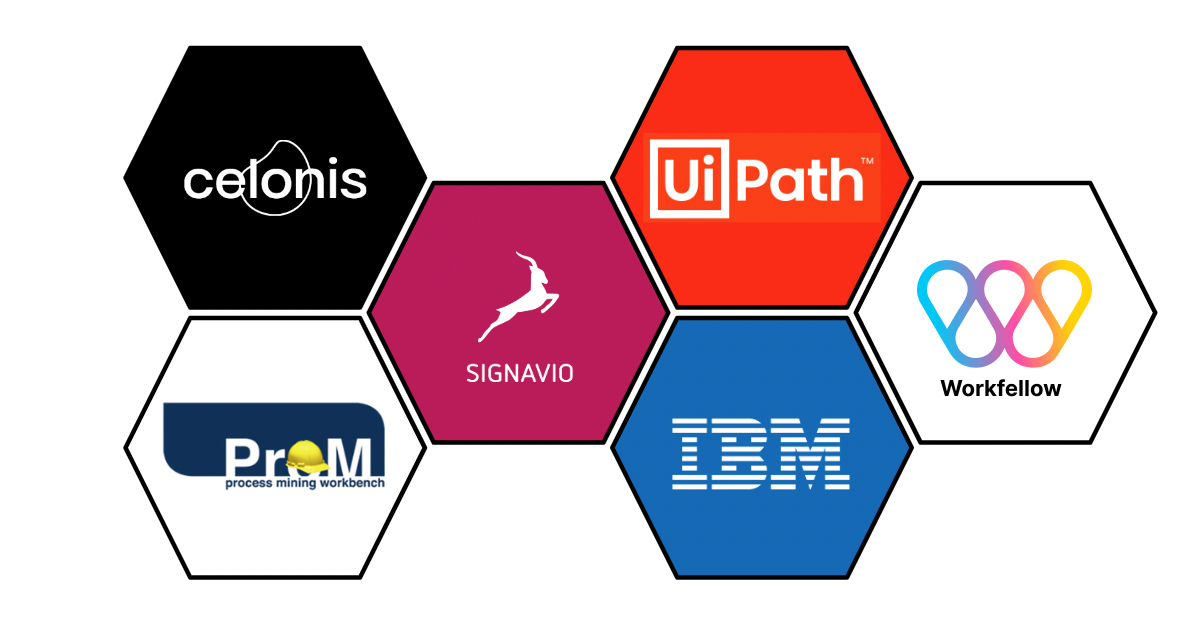 Top process mining software in 2022