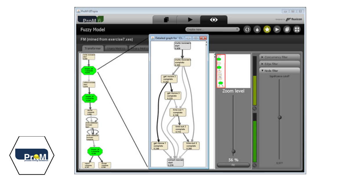 ProM Process Mining Framework