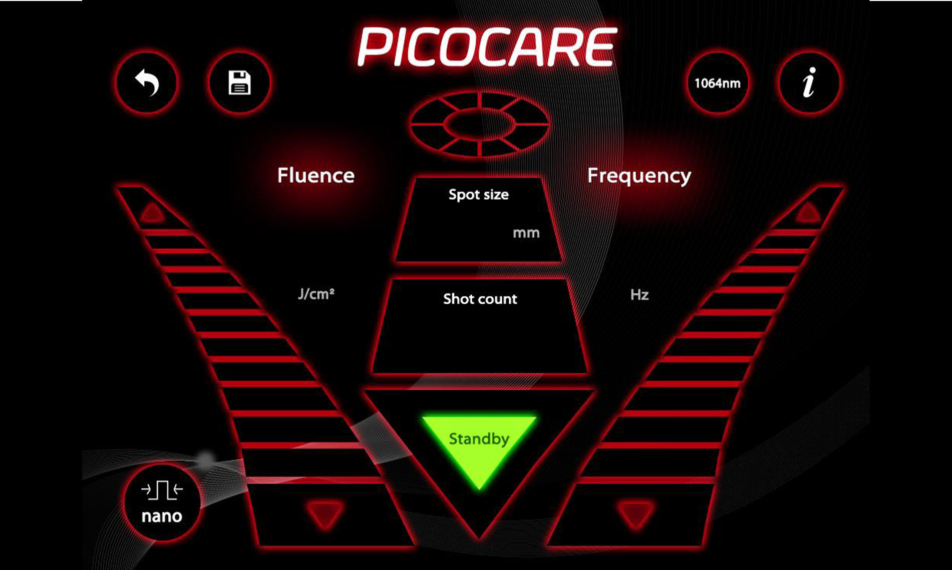 Picocare