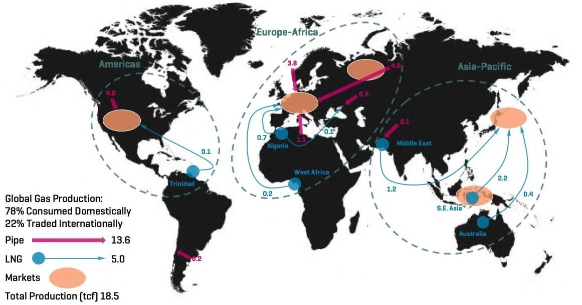 LNG trading regions