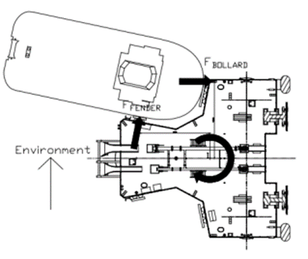 setup for tug towing floating transfer system