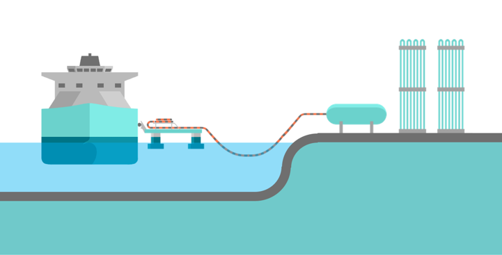 jettyless transfer system
