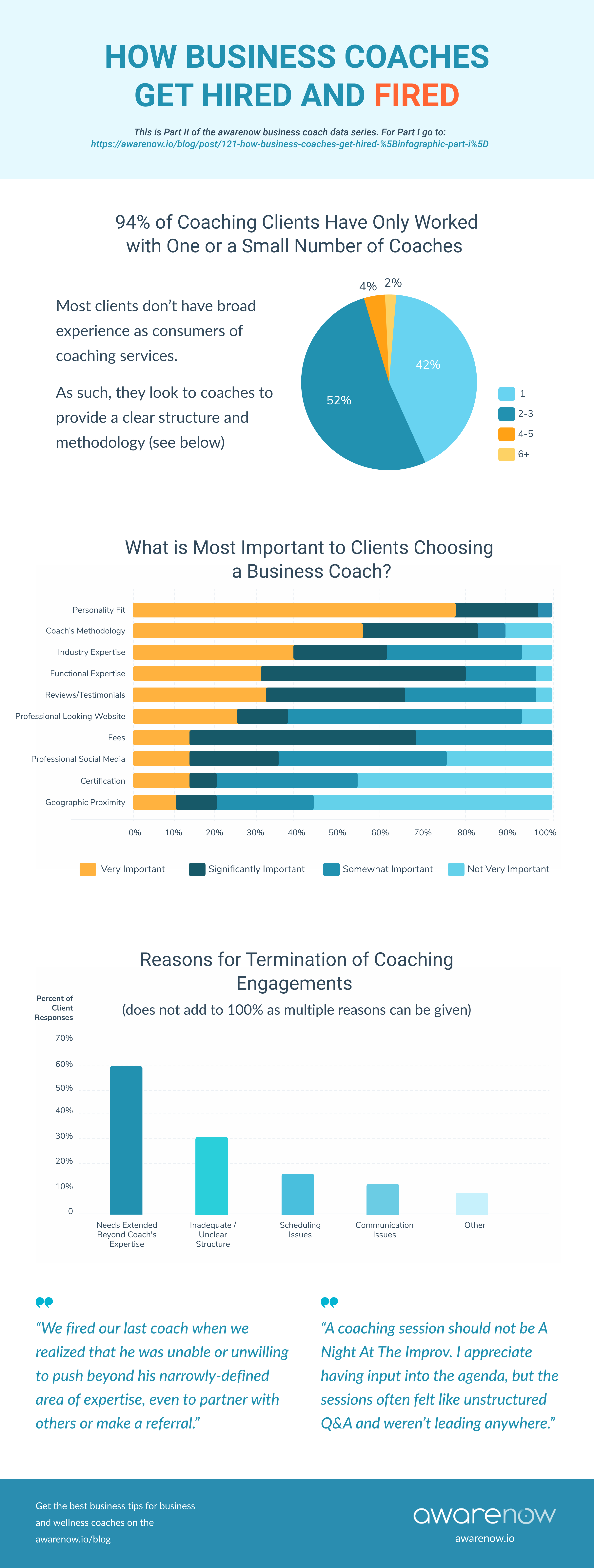 How Business Coaches Get Fired