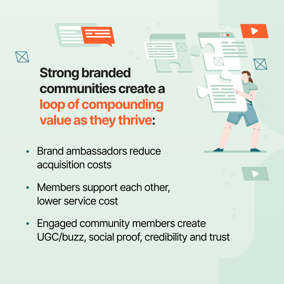 Strong branded communities create a loop of compounding value as they thrive | Profi | community business model strategy