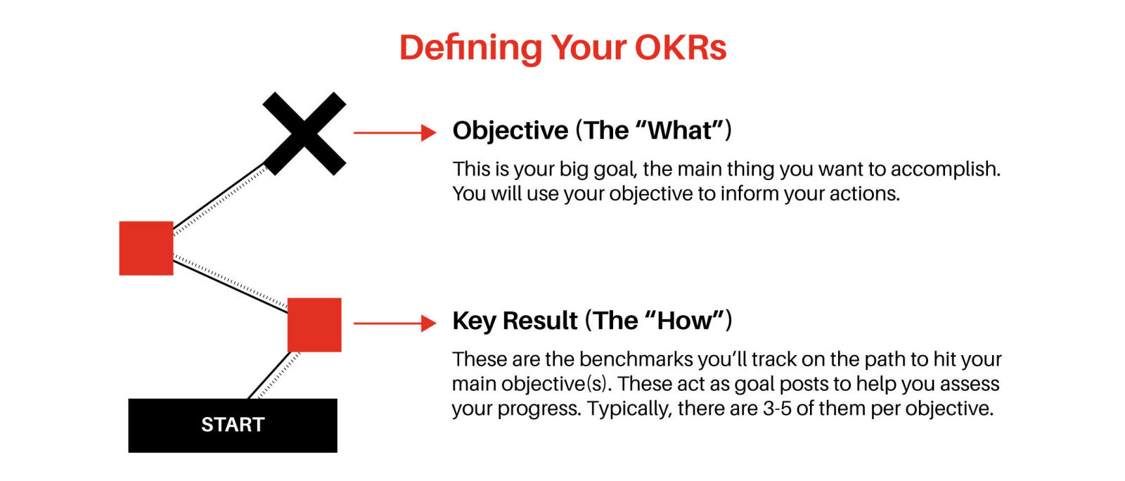 OKR definition example