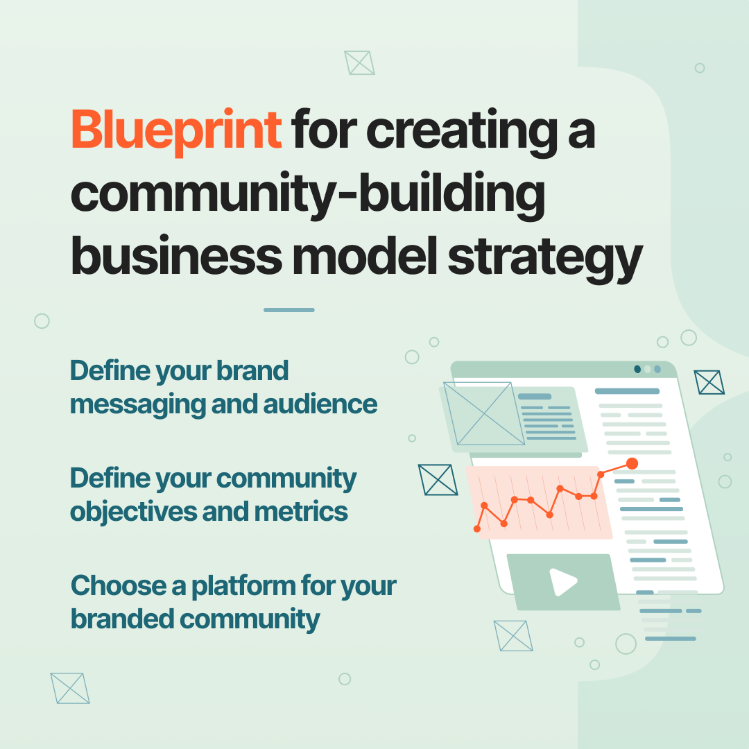 Blueprint for creating a community-building business model strategy | Profi | Community business as competitive advantage