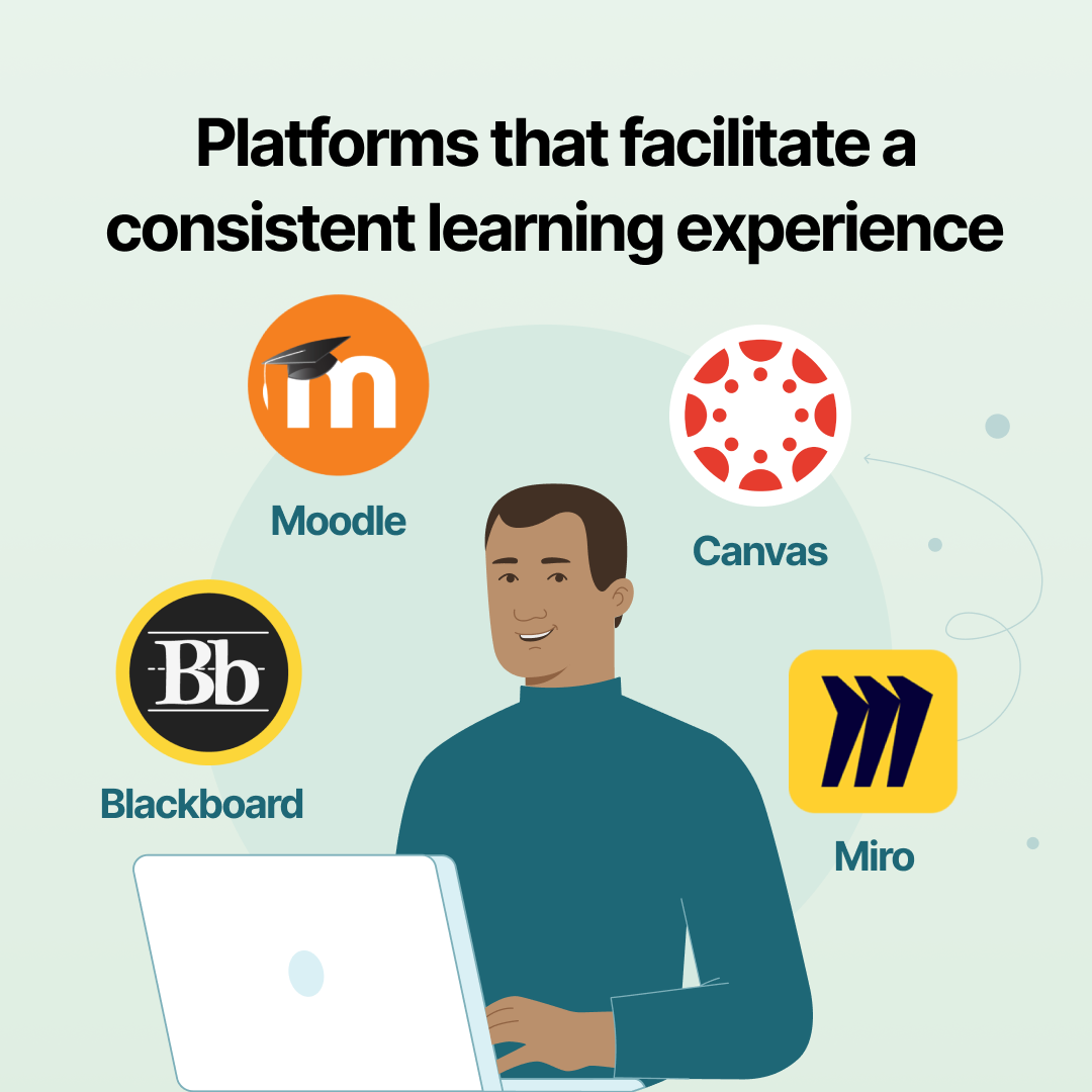 Virtual Learning Environments help facilitate a consistent learning experience | blended learning strategy | Profi