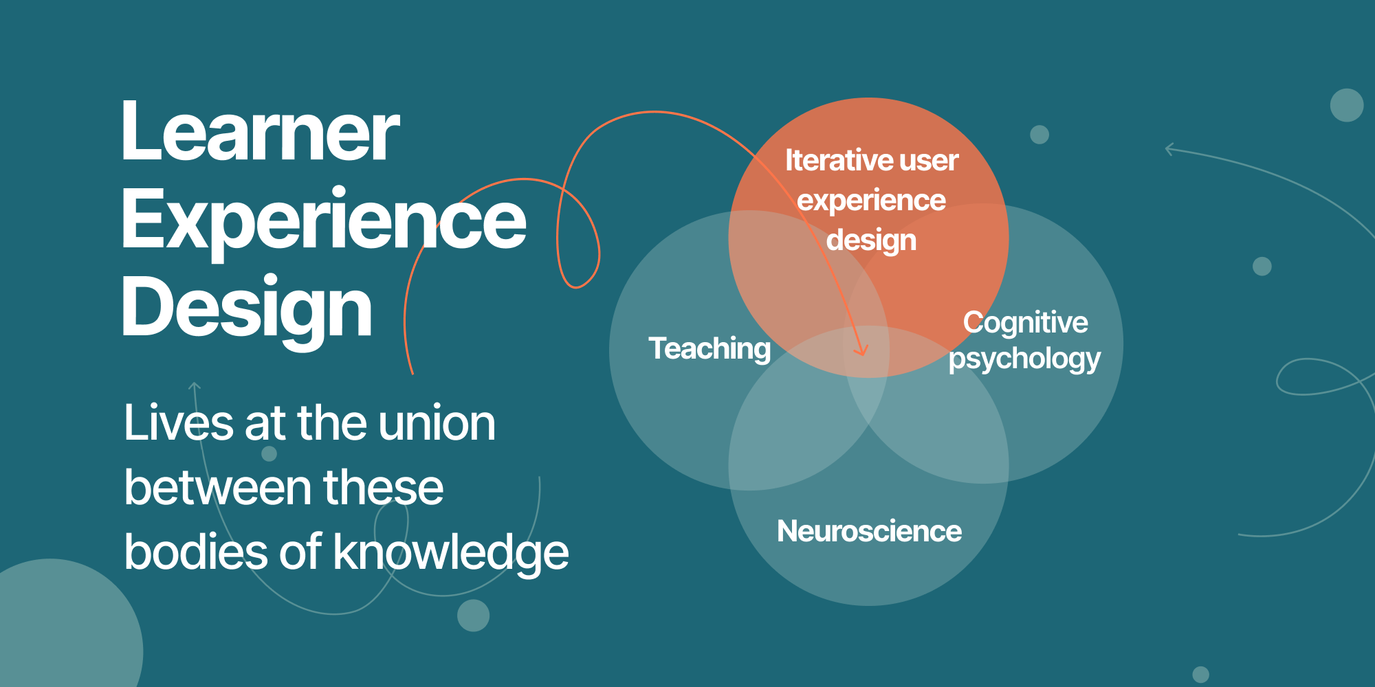 Learner experience design lives at the union of these 4 bodies of knowledge | Profi L&D platform