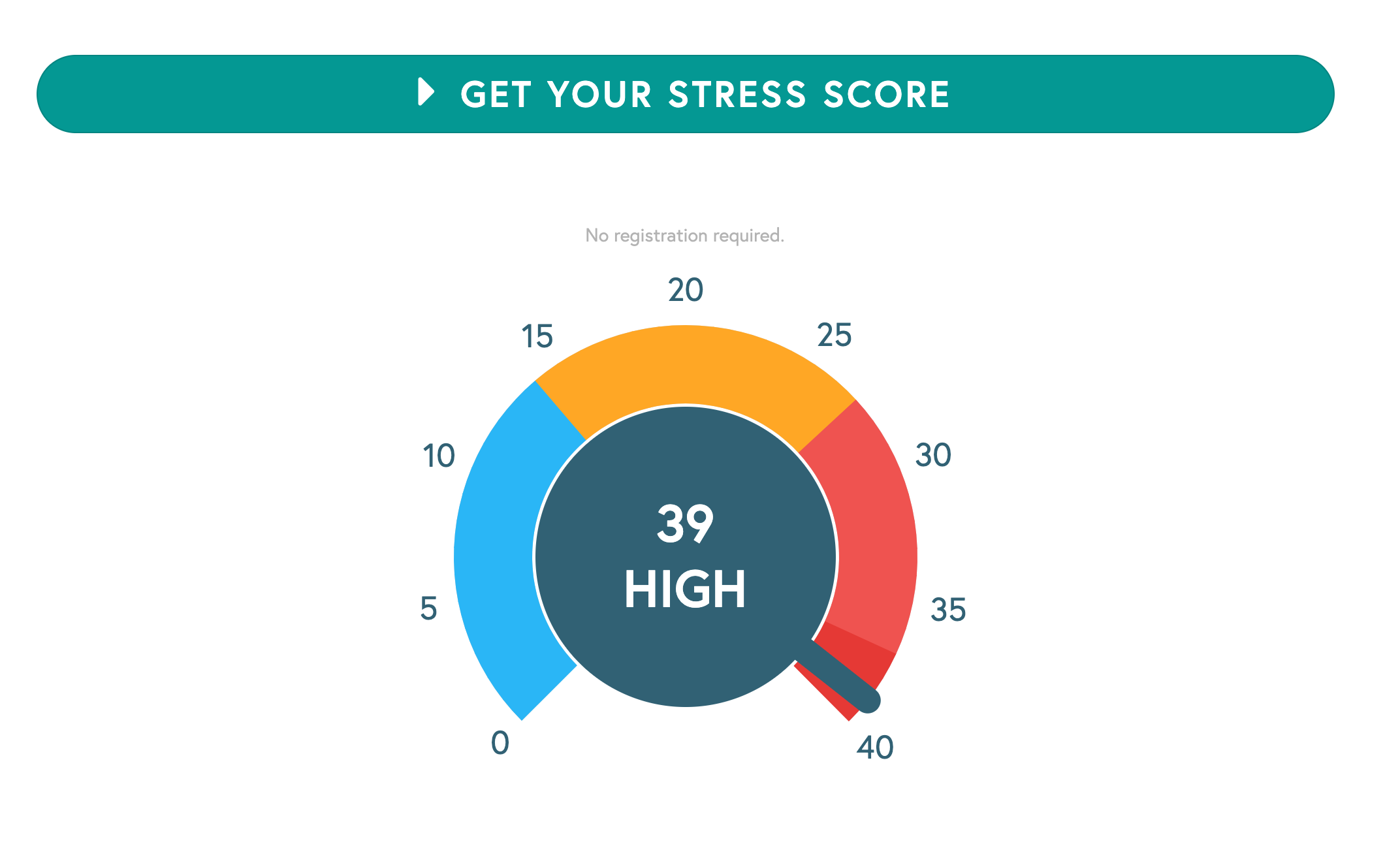 Be Mindful Online's online stress score barometer | stress support online | Profi