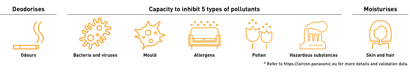 infographic depicting various pollutants that air conditiong helps with