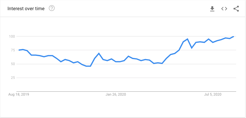 hiking trend
