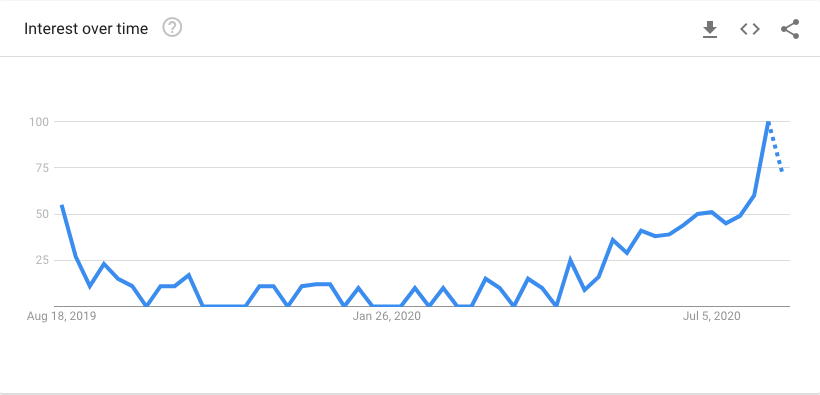 paddling trend