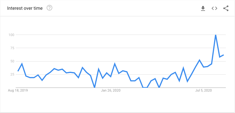 workations trend