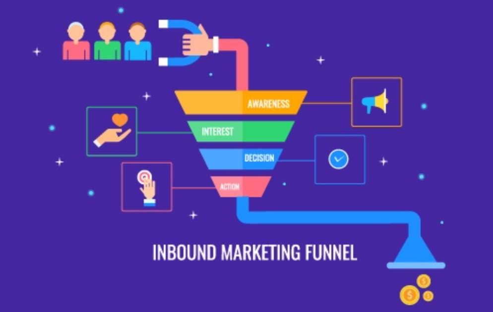 marketing funnel inbound marketing