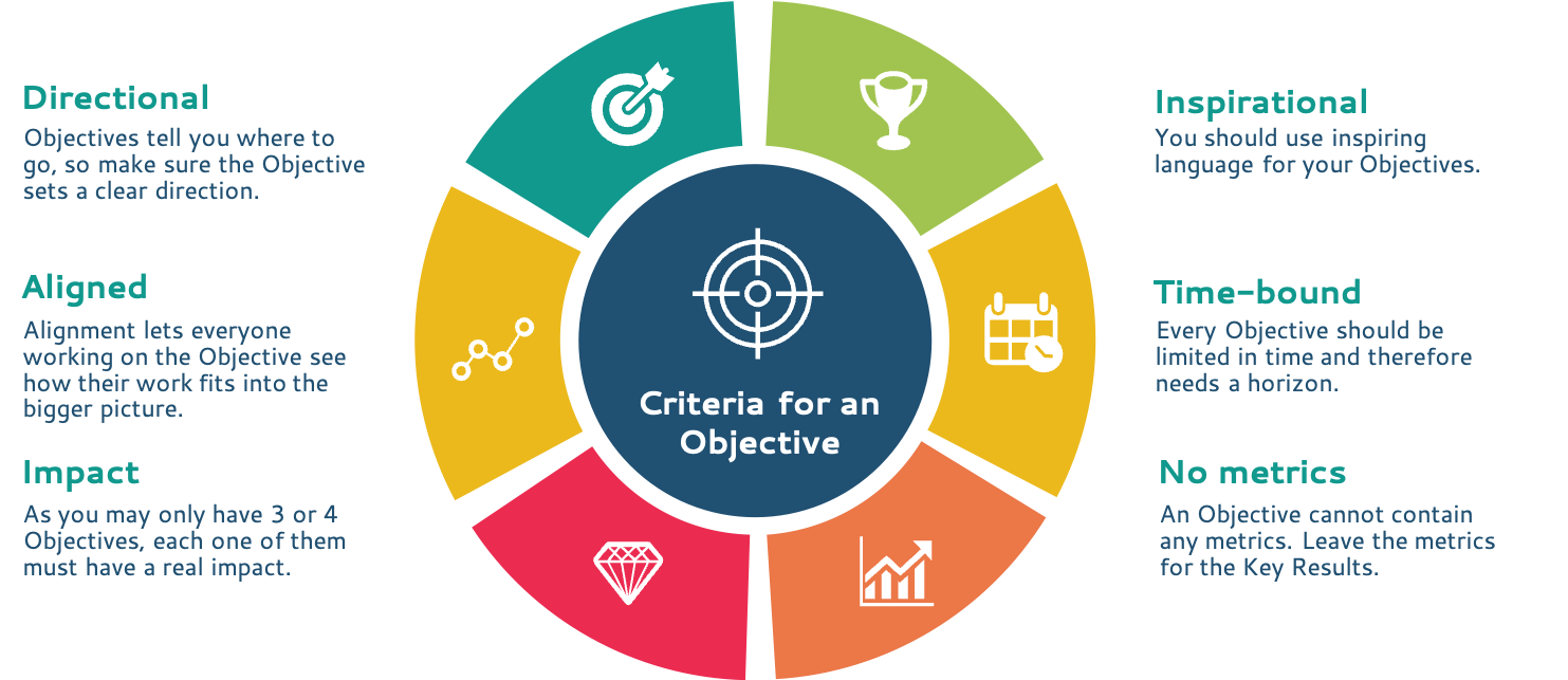 how to pick the right objectives