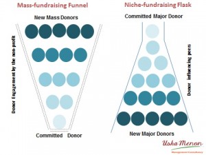 Mass_Fundraising Funnel and Niche_Fundraising Flask