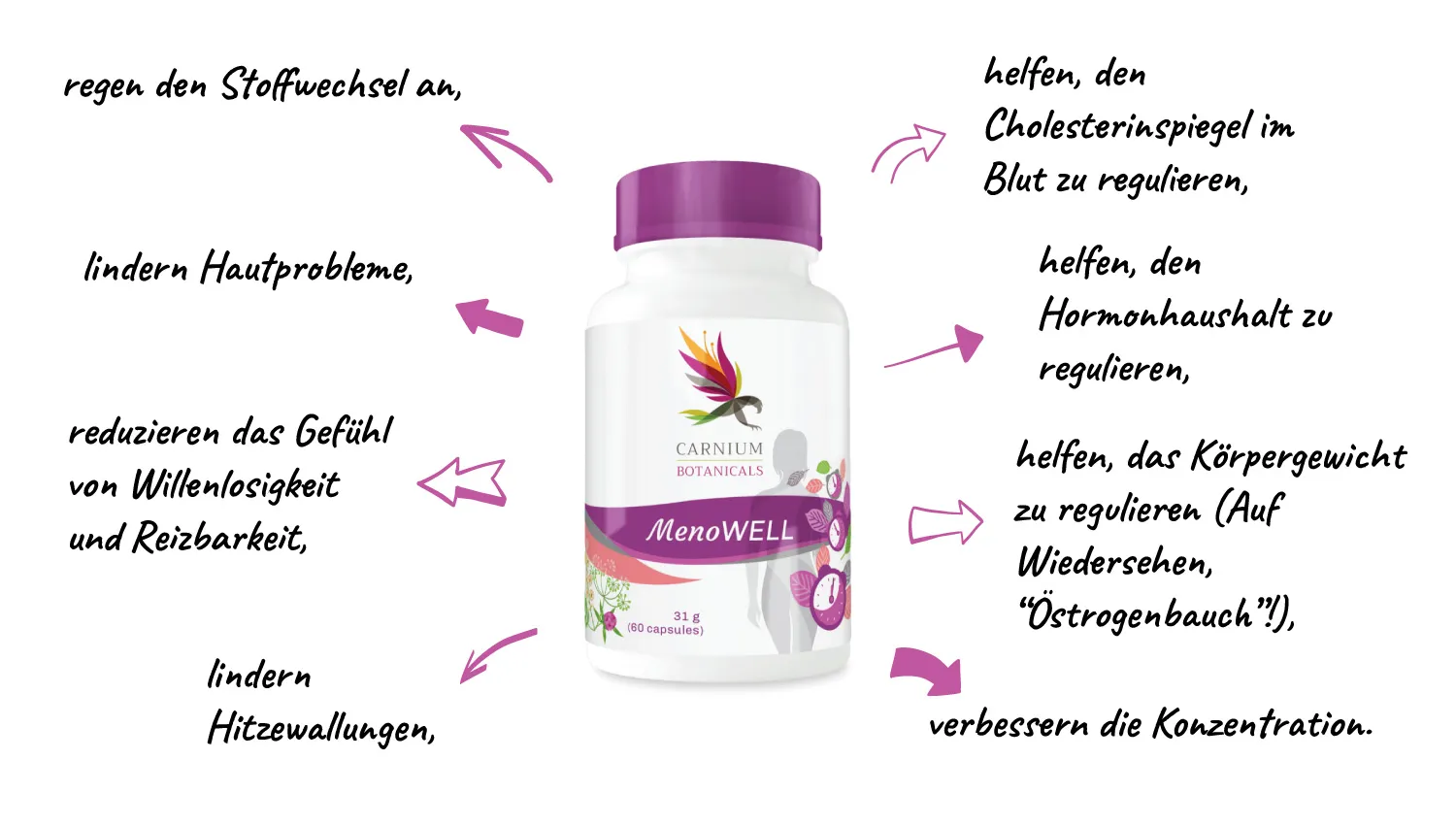Menowell