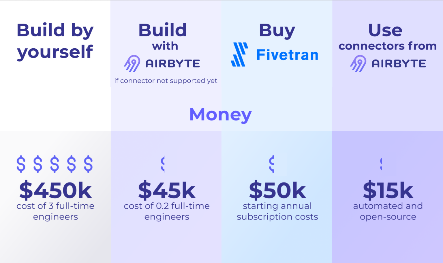 How Open-source Can Disrupt Build vs. Buy Considerations