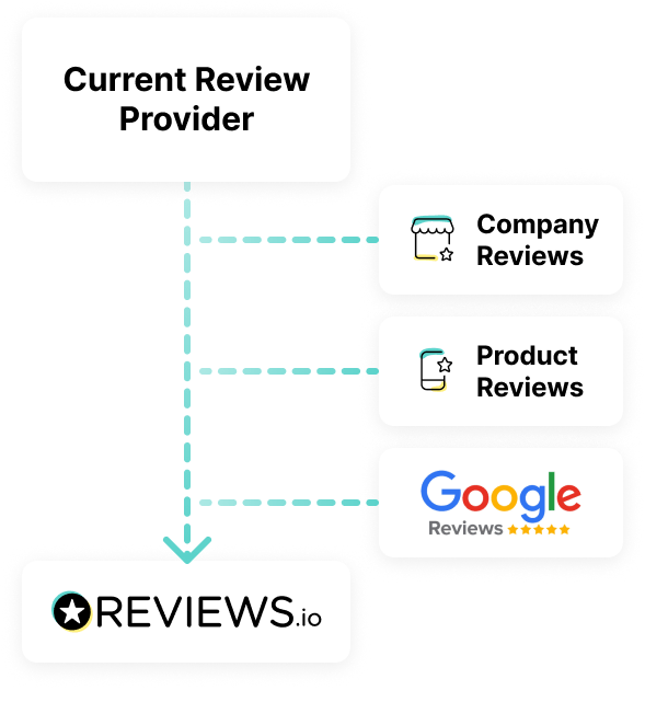 How to Make an Easy and Future Proof Switch from Your Current Review
