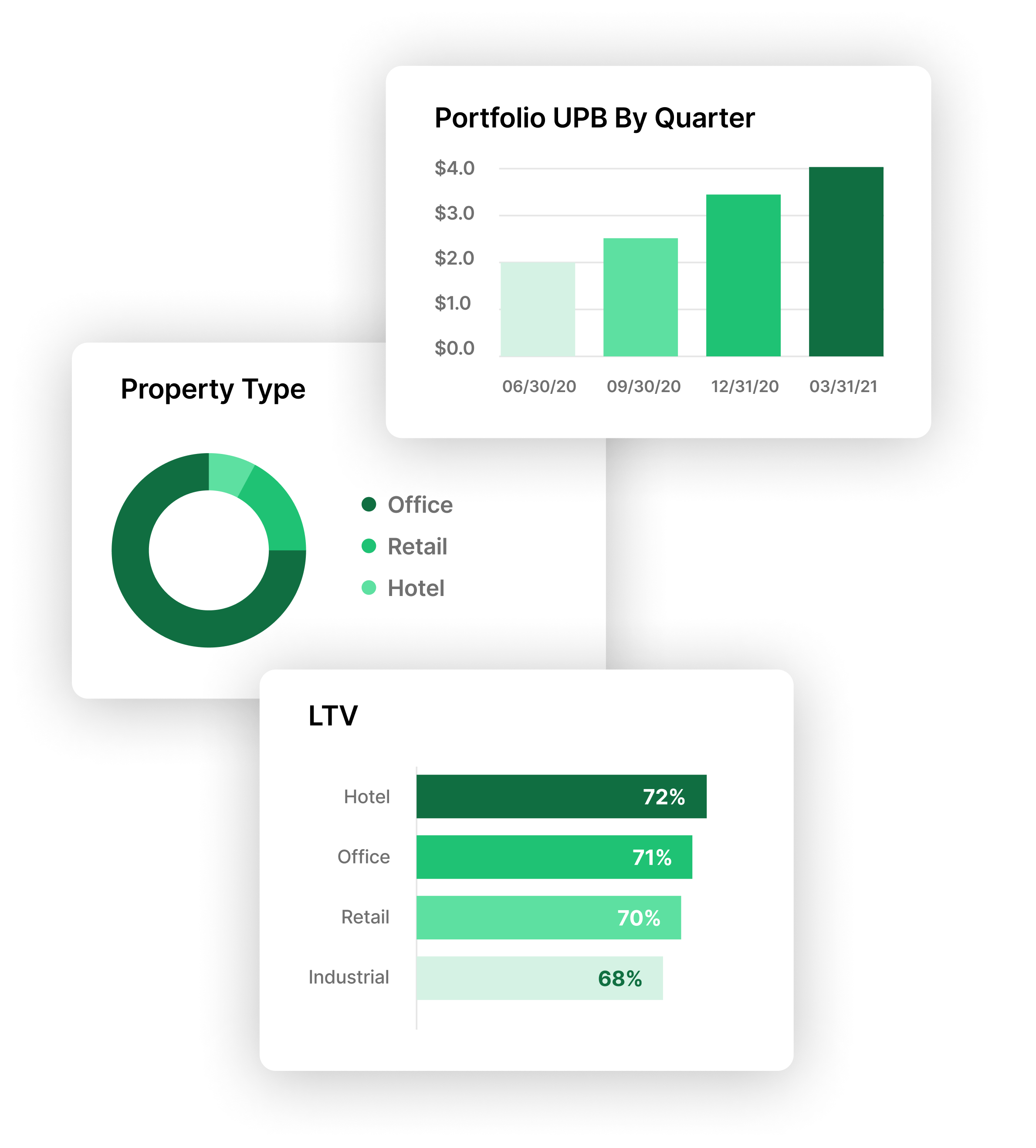 Nativ Analytics and Reporting