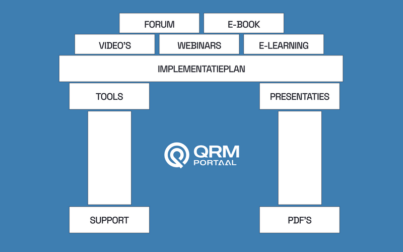 Quality risk management examples in pharmaceutical industry image