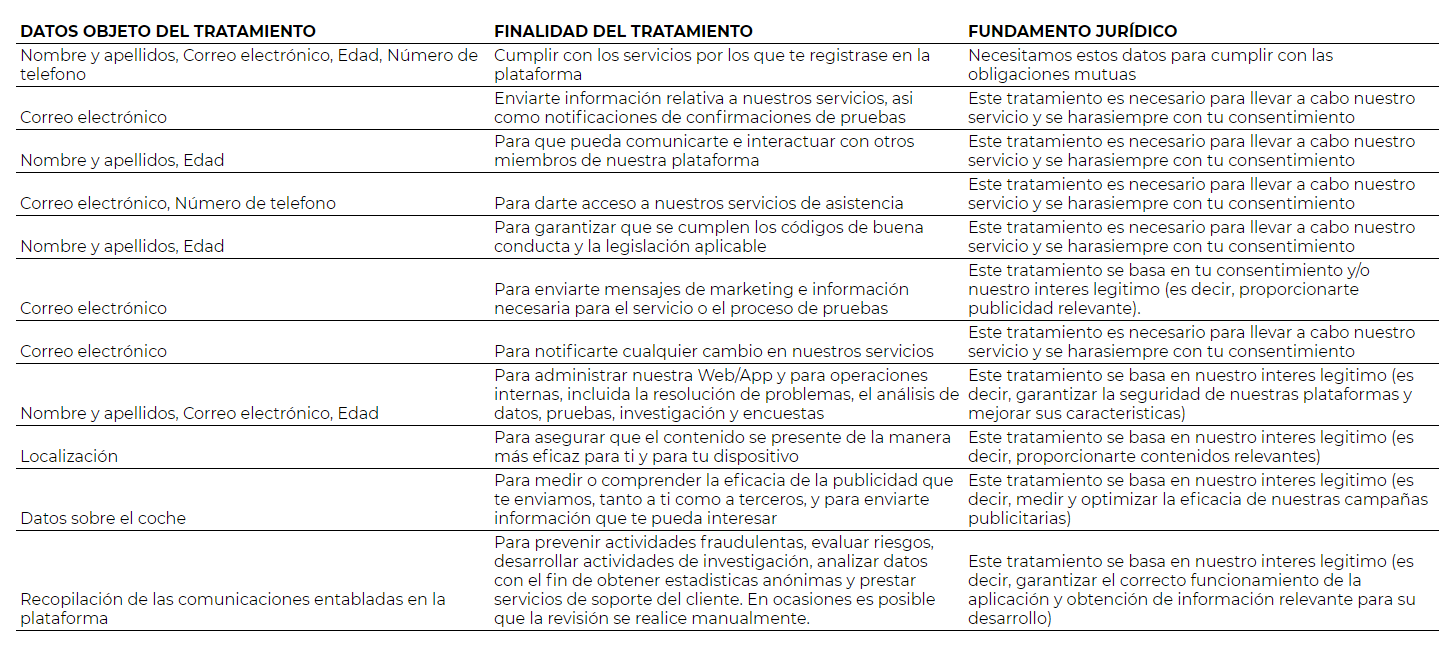 Política de Privacidad